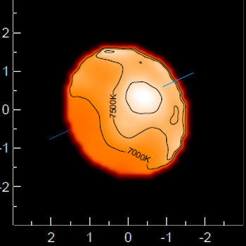 A superfície da estrela Altair mostra variações de temperatura acentuada. A enorme velocidade de rotação torna toda a estrela fortemente achatada (eixo de rotação assinalado em azul). Norte em cima, medidas em milissegundos de arco. Crédito: Monnier et al. 2007, Univ. de Michigan/ GRM 